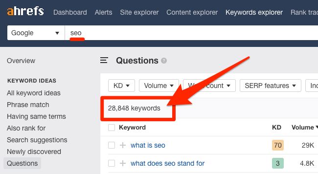 Google Keyword Planner interface showing keyword data and metrics.