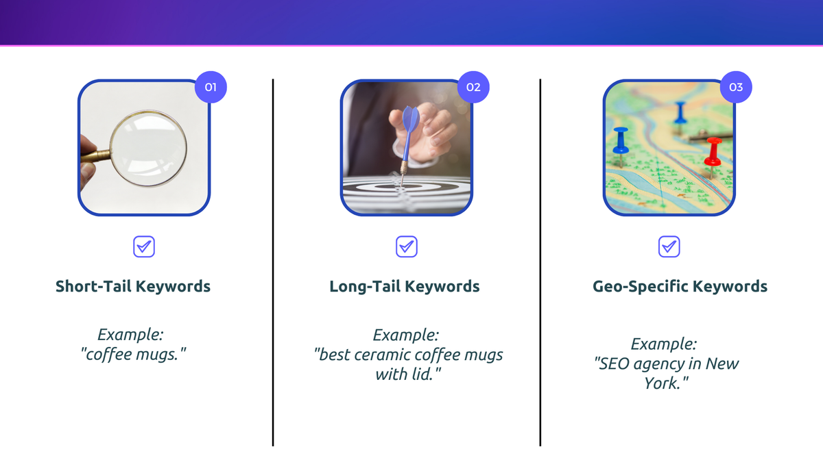 Infographic explaining short-tail, long-tail, and geo-specific keywords for SEO