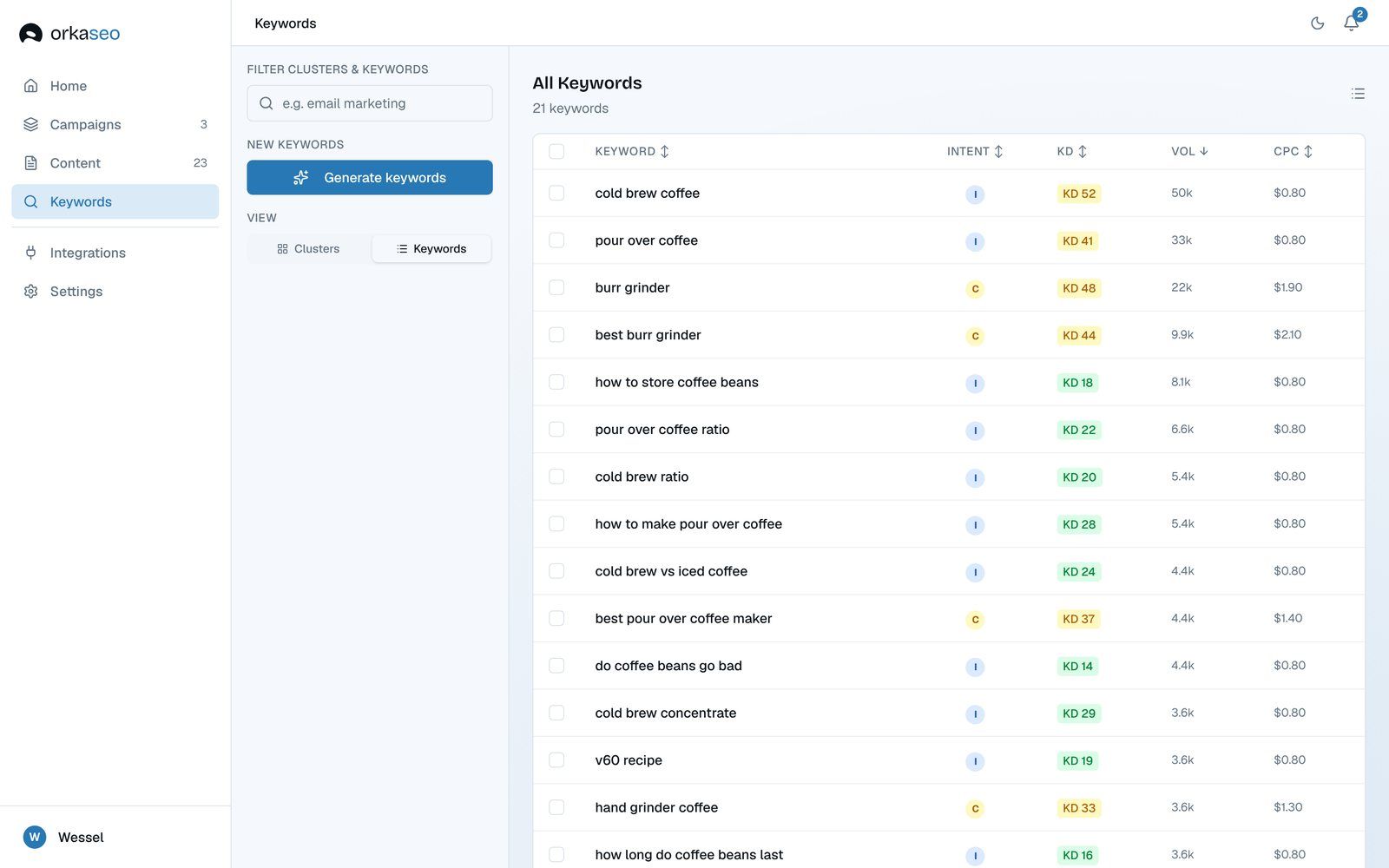 Orka keyword list with intent, difficulty, volume and cost per click per keyword