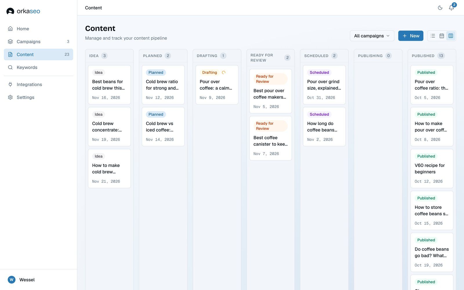 Orka content board with one column per status, from idea to published