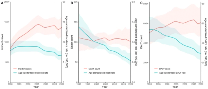 [Trends in pneumoconiosis cases and deaths in China, 1990-2019]