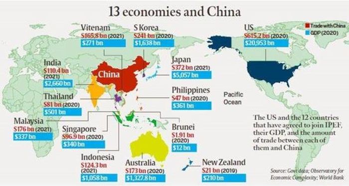 인도-태평양 경제 프레임워크 13개국