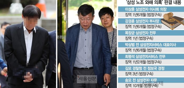 Photo captions: A detained police executive(left) who accepted bribes from Samsung and aided in union suppression, and CEO of Samsung Electronics Service(right) detained on charges of union busting.
