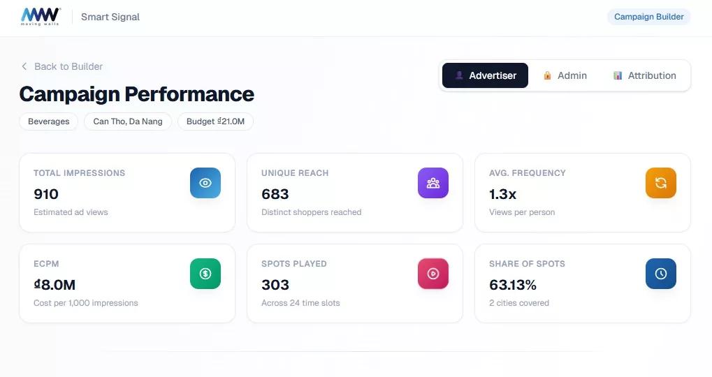 Campaign Performance Report