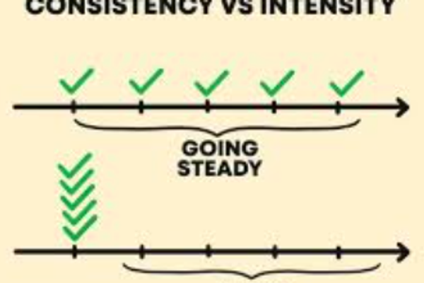 Why Consistency Matters More Than Intensity in Physiotherapy Programs