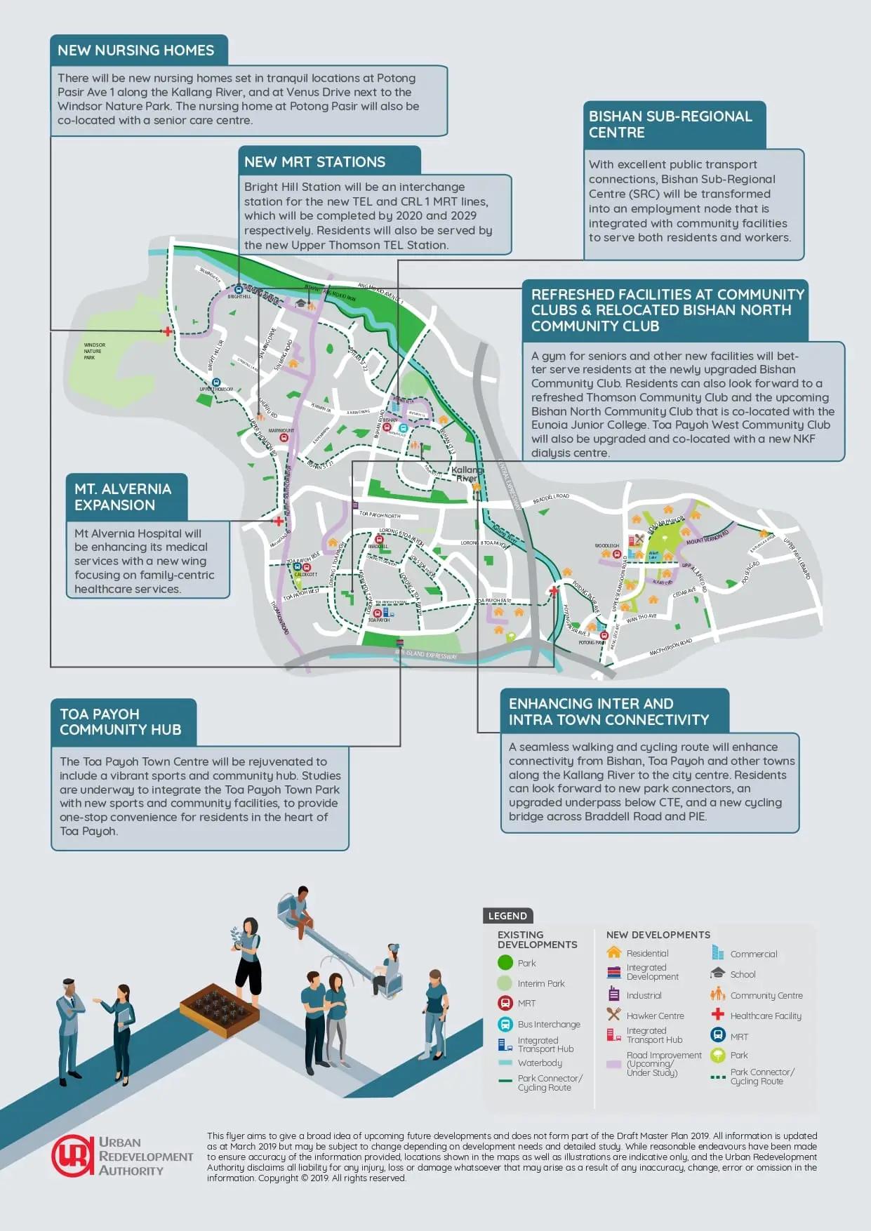Toa Payoh URA Master Plan Map