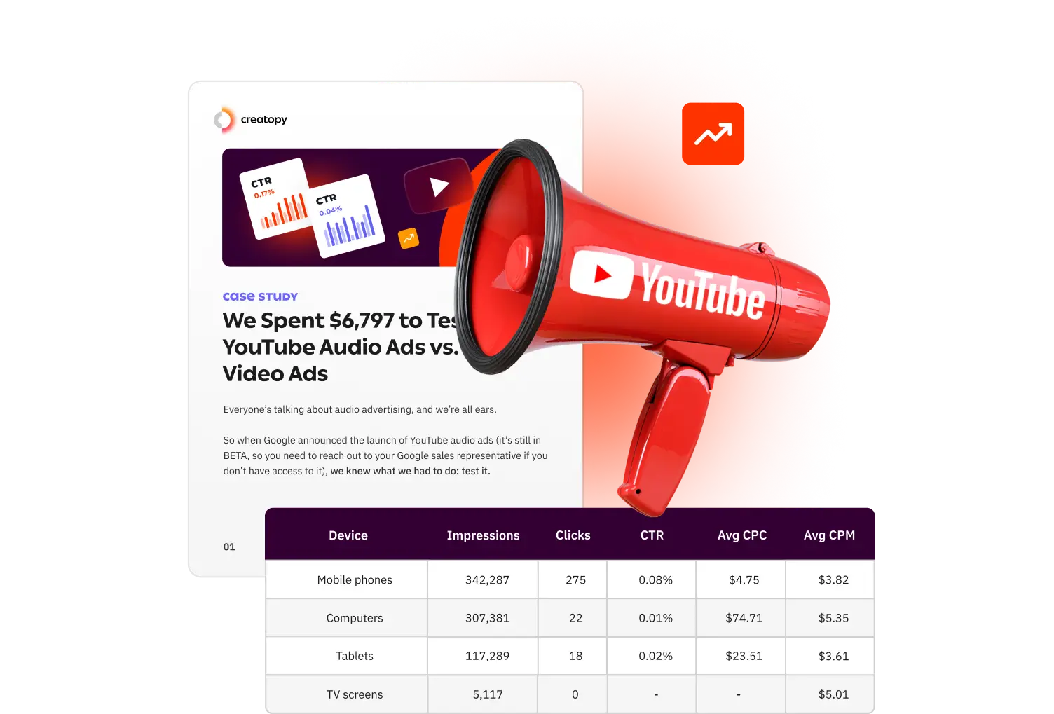 YouTube Audio Ads vs. Video Ads case study