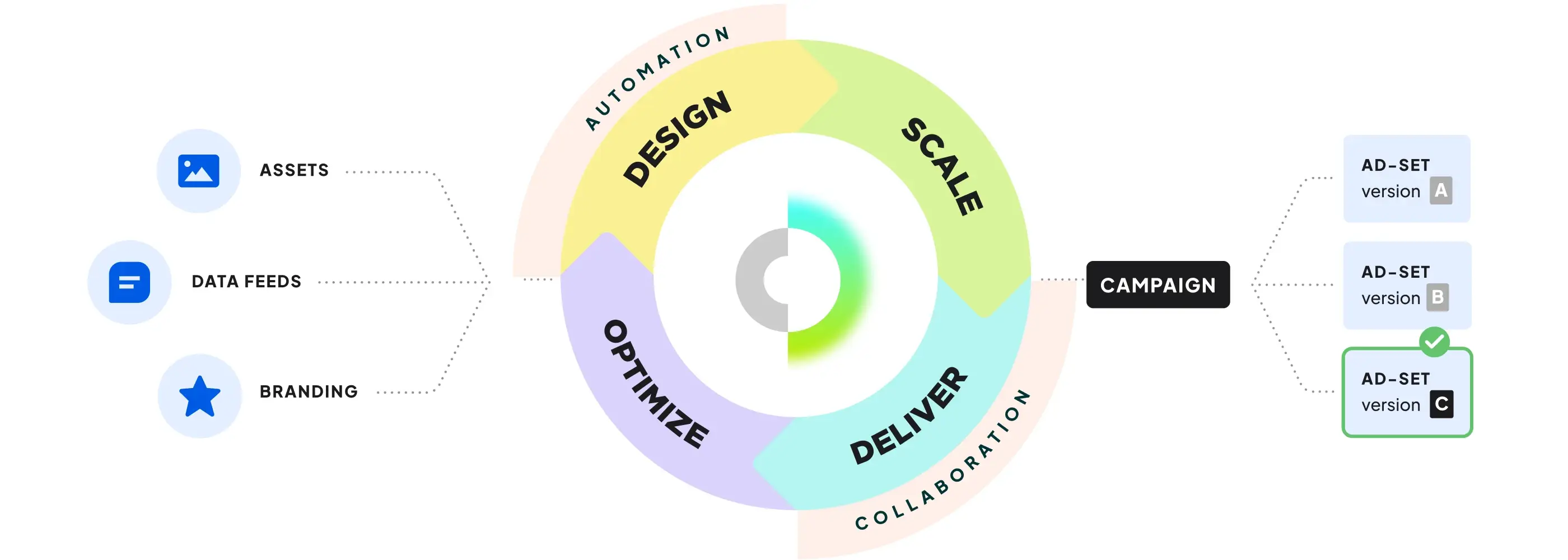 Creatopy Ad-Automation Platform