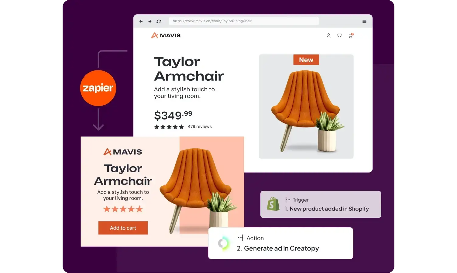 Shopify and Zapier integration