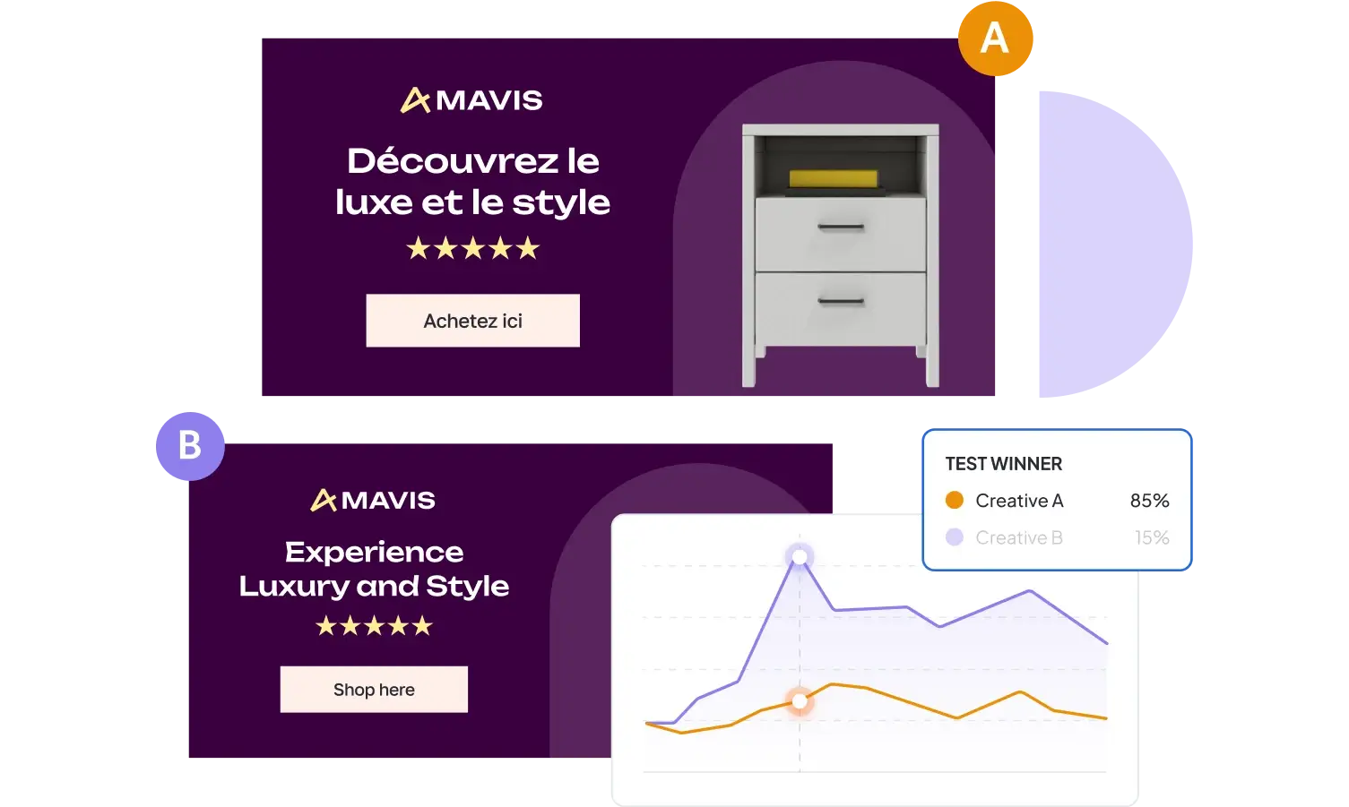 A/B test ads in different languages