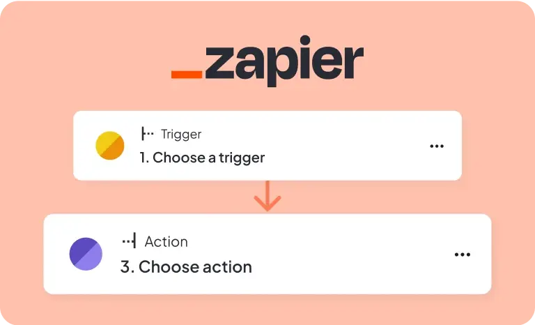 Zapierintegration feature