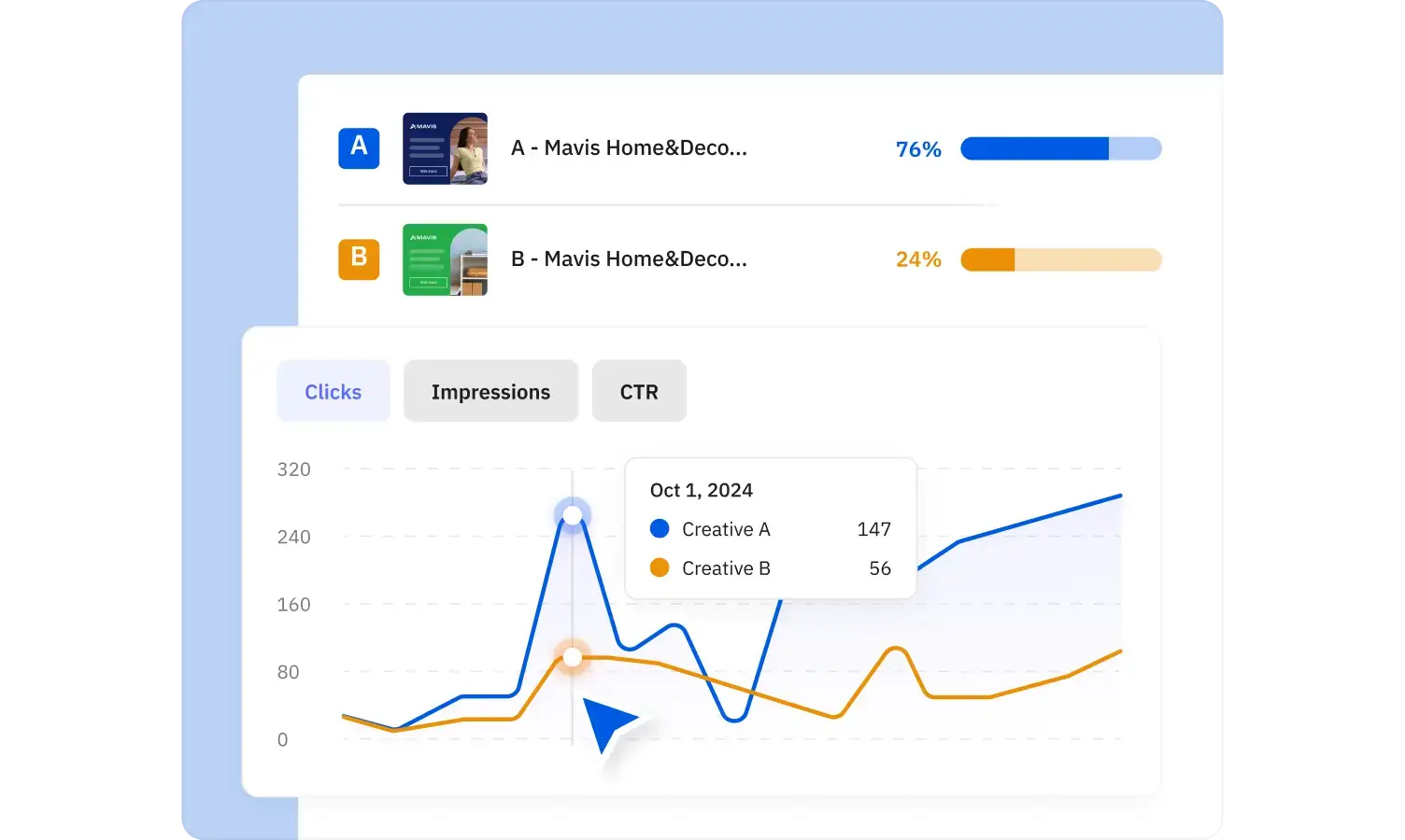 Ad A/B testing