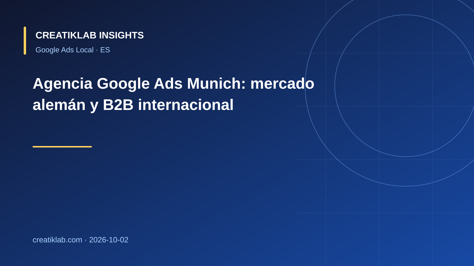 Matriz de decisión Google Ads para campañas alemanas e internacionales en Munich