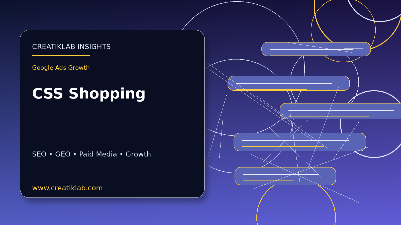 Visual de Creatiklab sobre CSS Shopping para Google Ads en Europa