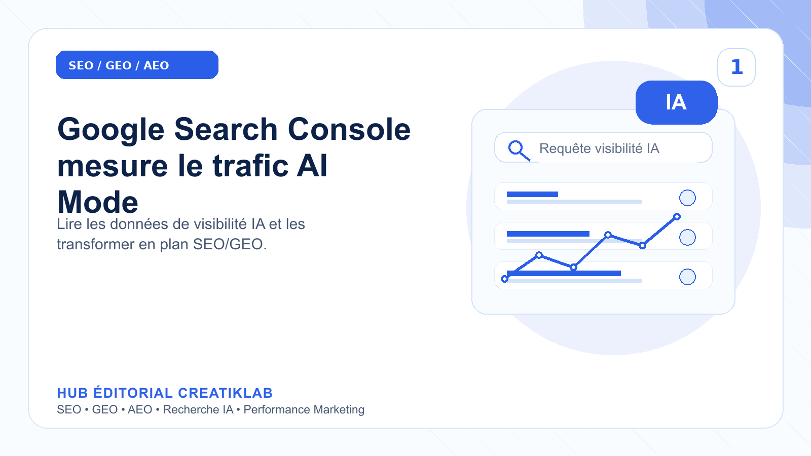 Illustration éditoriale Creatiklab montrant les données de visibilité AI Mode dans un tableau de bord type Search Console.