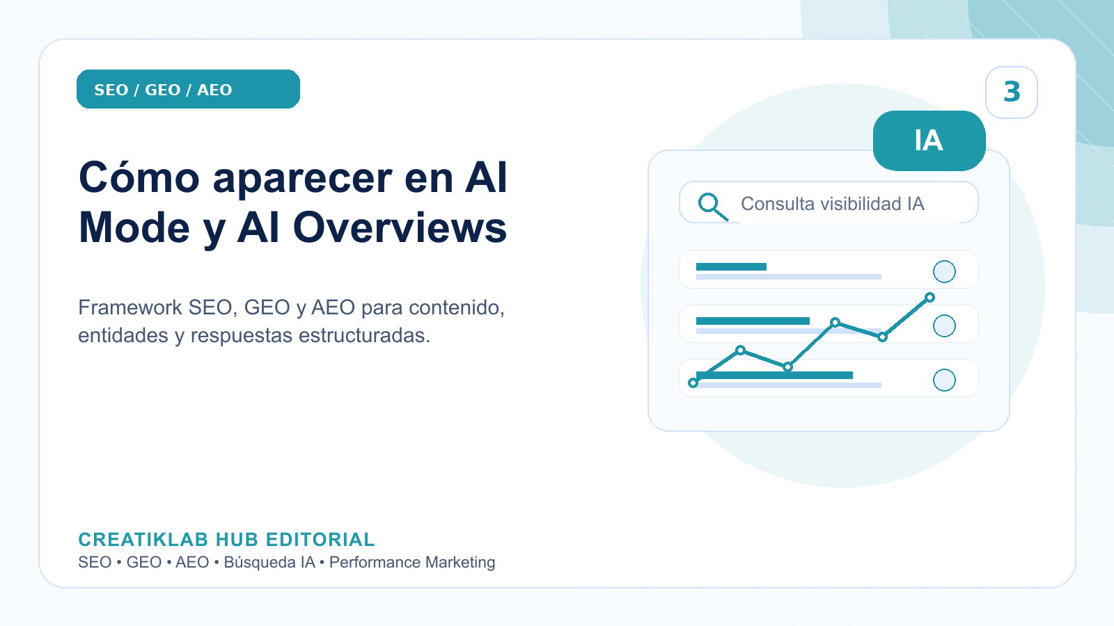 Ilustración editorial de Creatiklab mostrando una página de contenido seleccionada en AI Mode y AI Overviews.