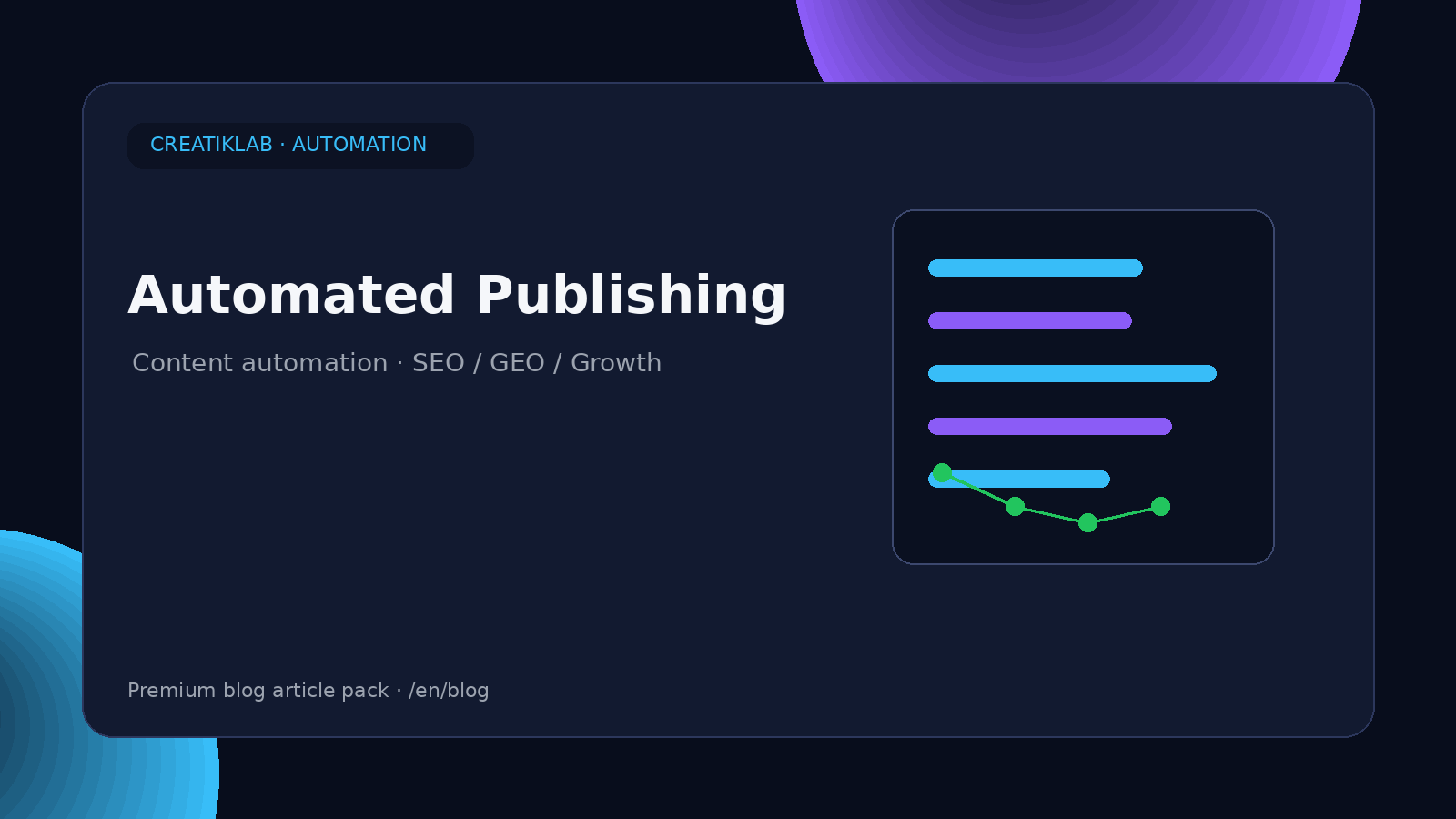 Automated Publishing - Creatiklab editorial image