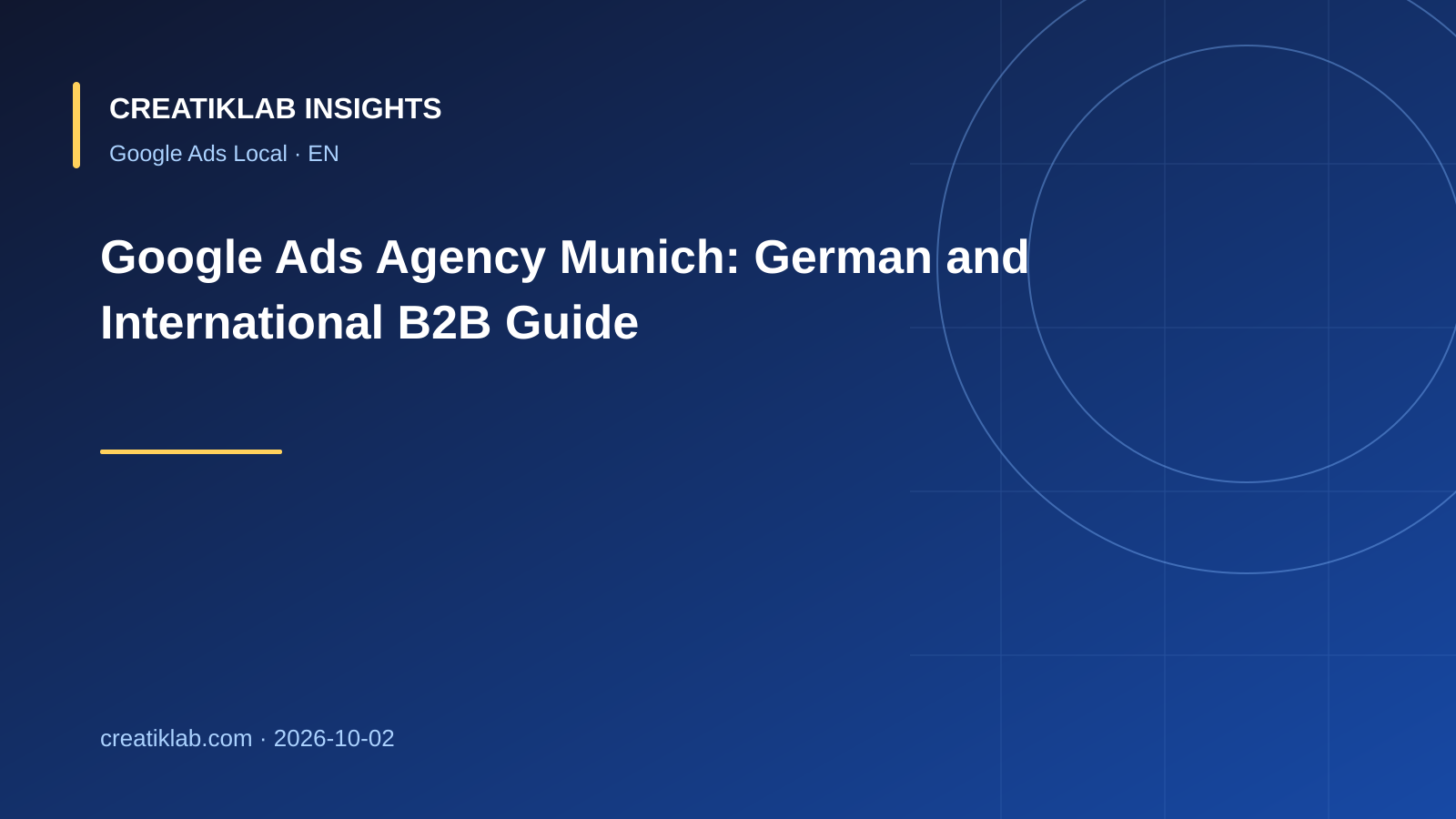 Google Ads planning matrix for Munich domestic and international B2B campaigns