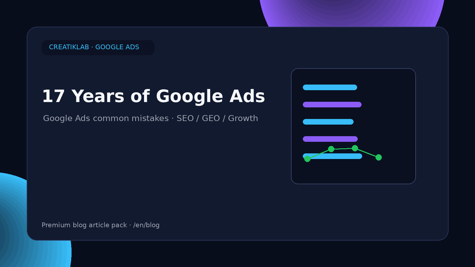 17 Years of Google Ads - Creatiklab editorial image