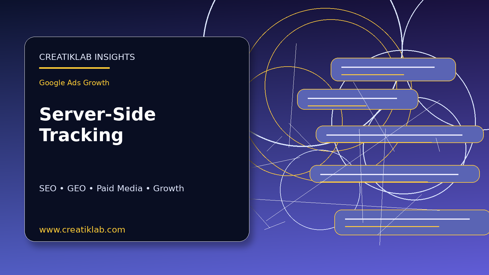 Google Ads server-side tracking agency visual by Creatiklab