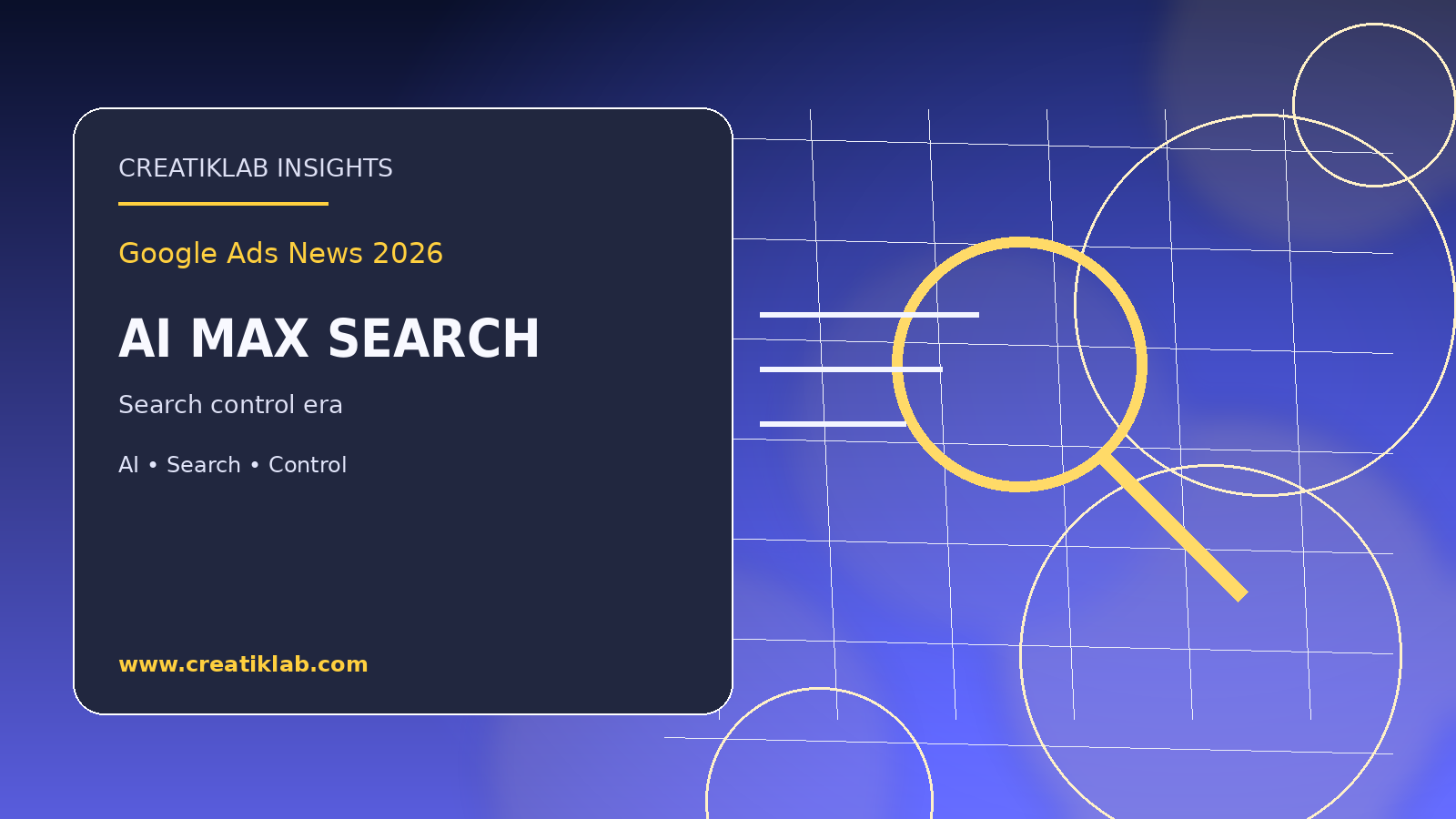 Interfaz abstracta de Google Ads con capas de control AI, señales de cumplimiento y rutas de conversión