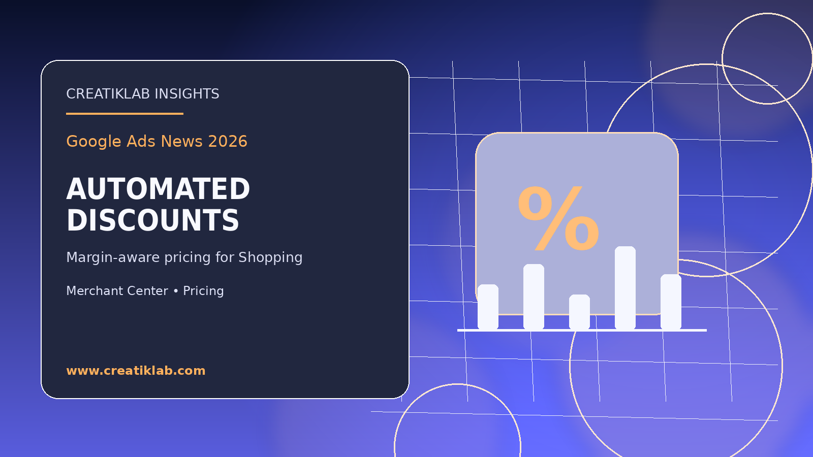 AI pricing dashboard showing product margin guardrails, discount ranges and Shopping campaign signals
