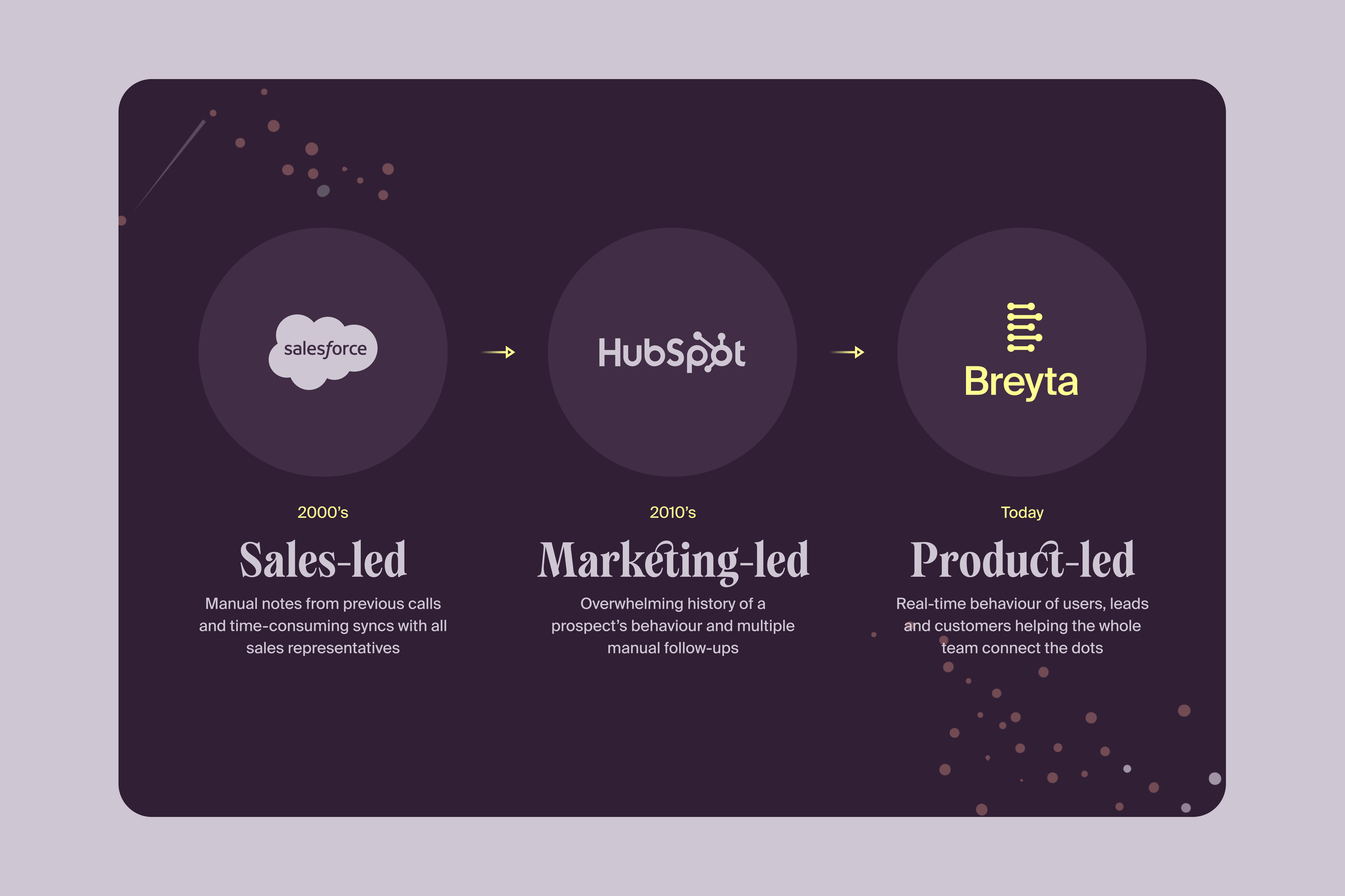 Lysbilde fra en salgspresentasjon