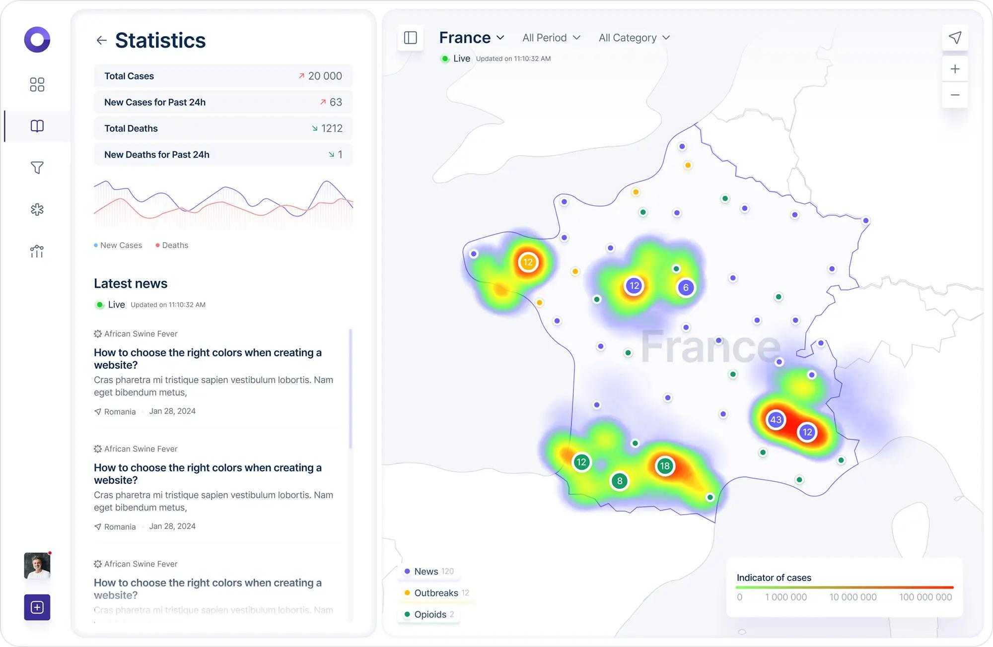 Healthcare map statistics screen