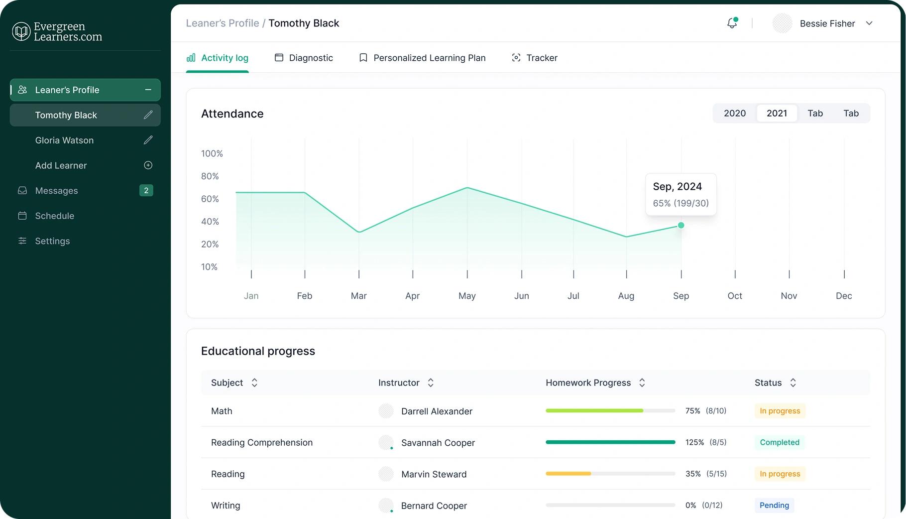 evergreen learning dashboard design