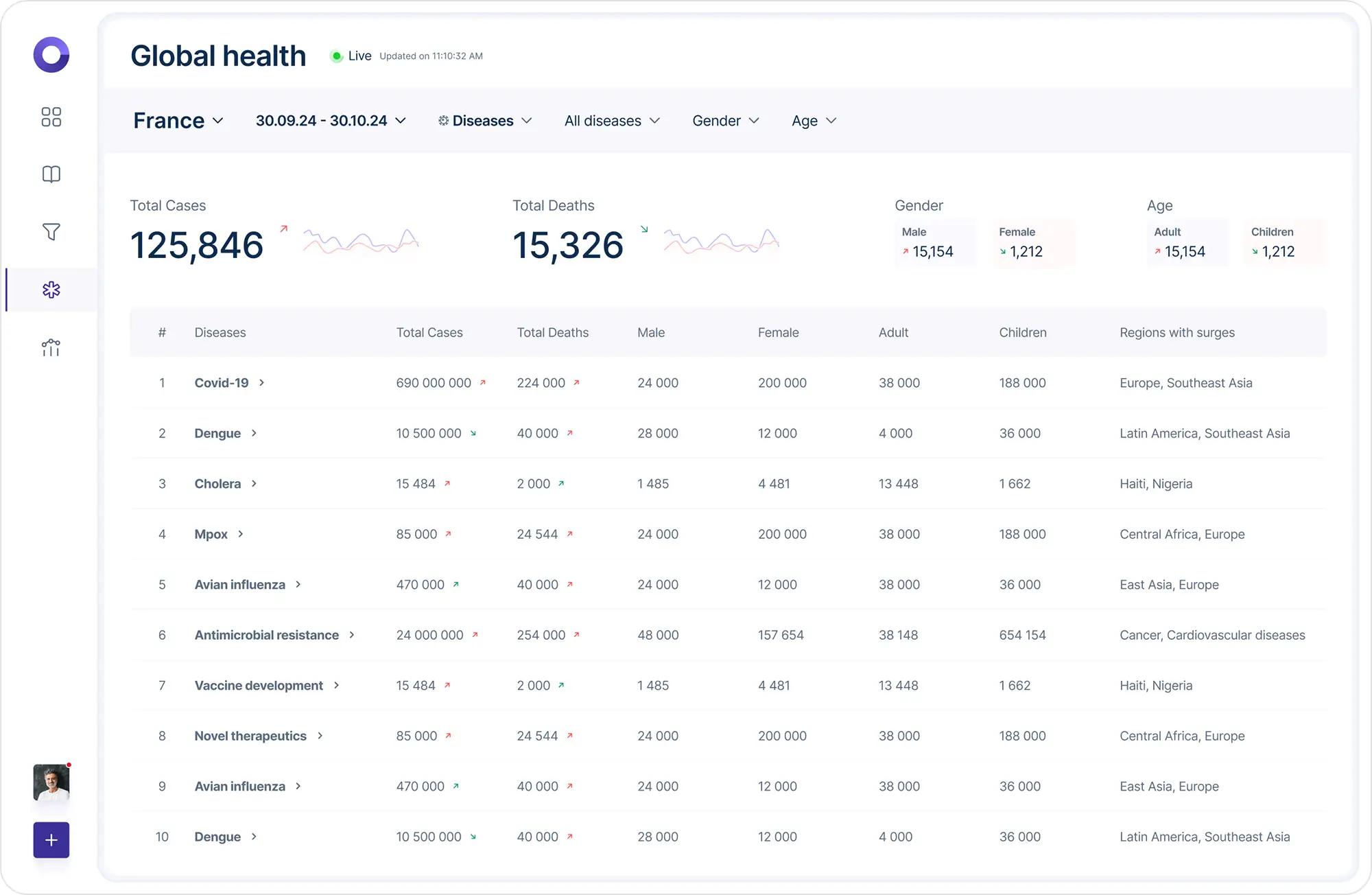 healthcare map statistics screen