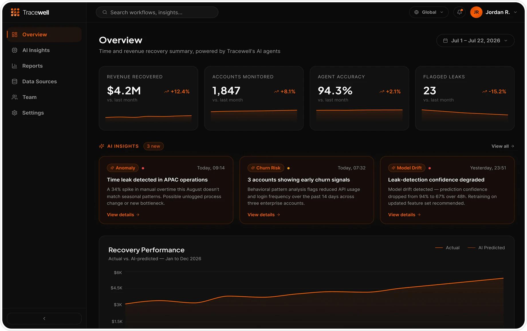 ui ux design ai saas