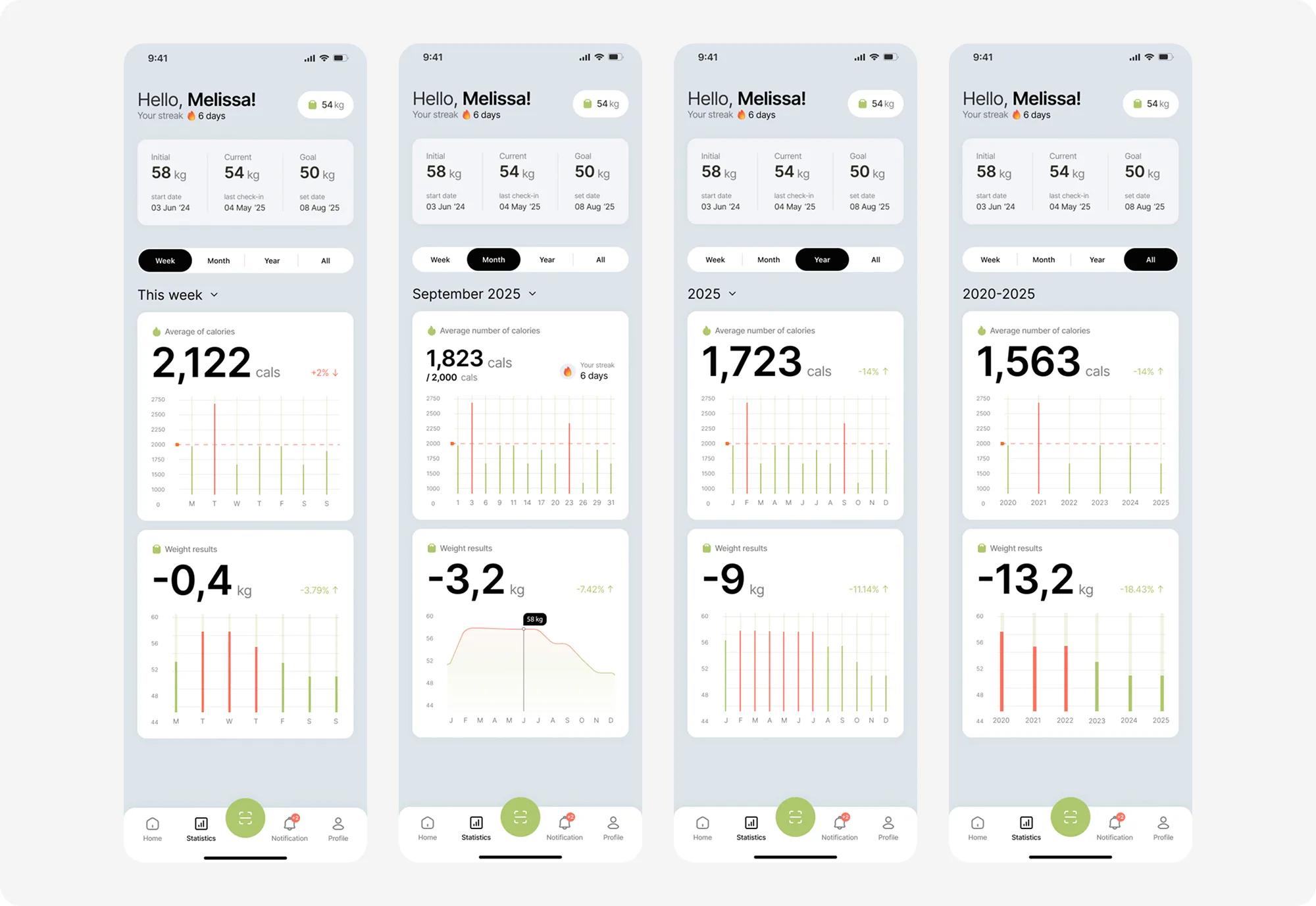 c-counter statistic screens ui ux design