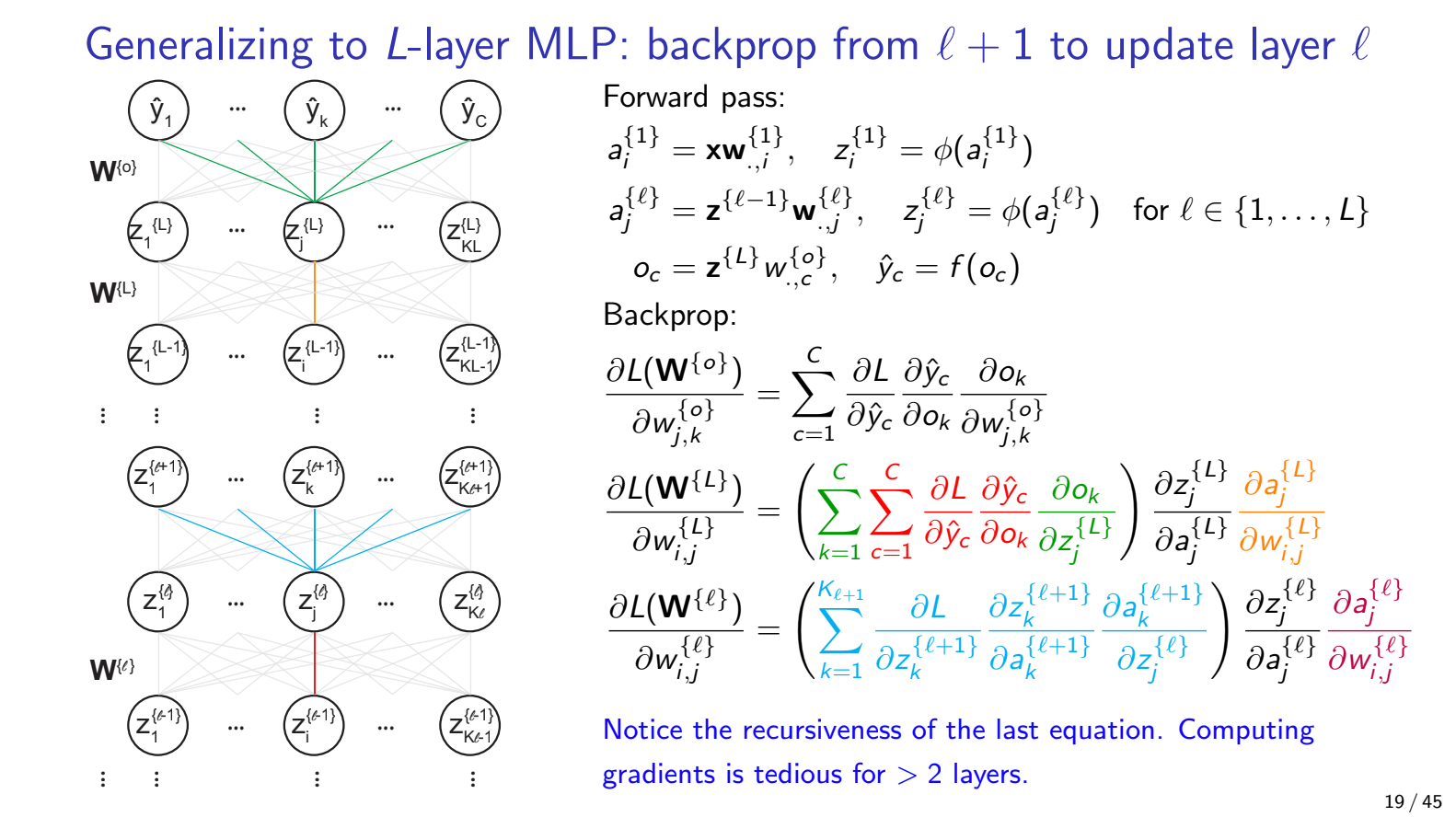 Slide showing the chain rule in backpropogation