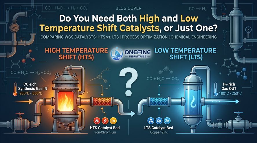 Do You Need Both High and Low Temperature Shift Catalysts, or Just One?