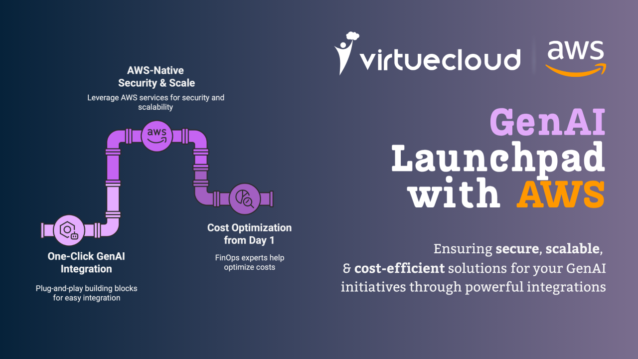 Unlock Secure and Scalable GenAI Adoption with VirtueCloud & AWS
