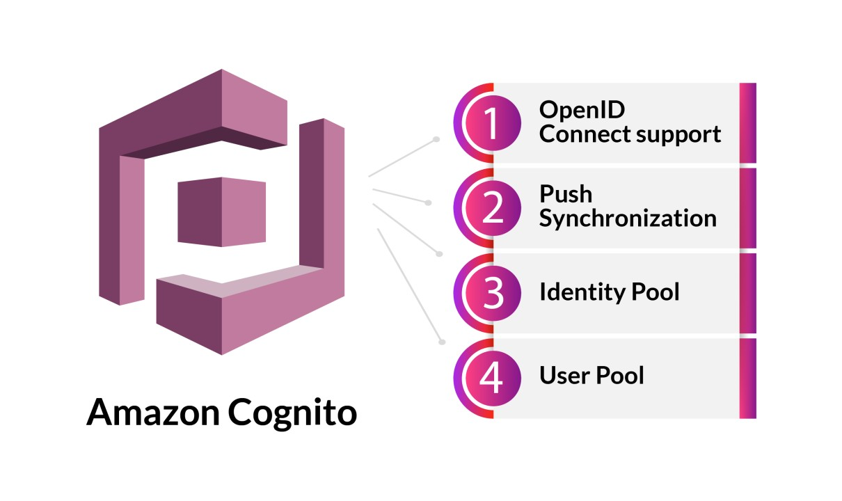 Streamlining AWS Cognito User and Group Migration: A Comprehensive Guide