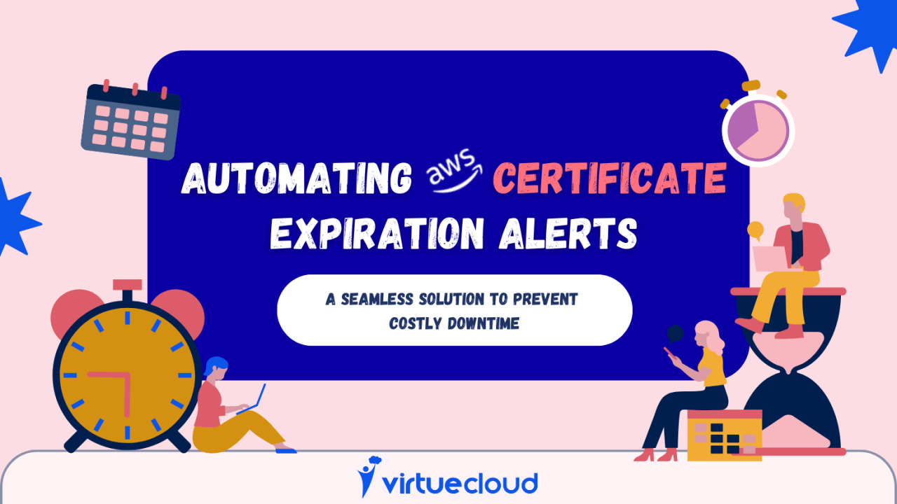 No More Expiry Surprises: Avoid Disruptions with Automated AWS Certificate Inspection