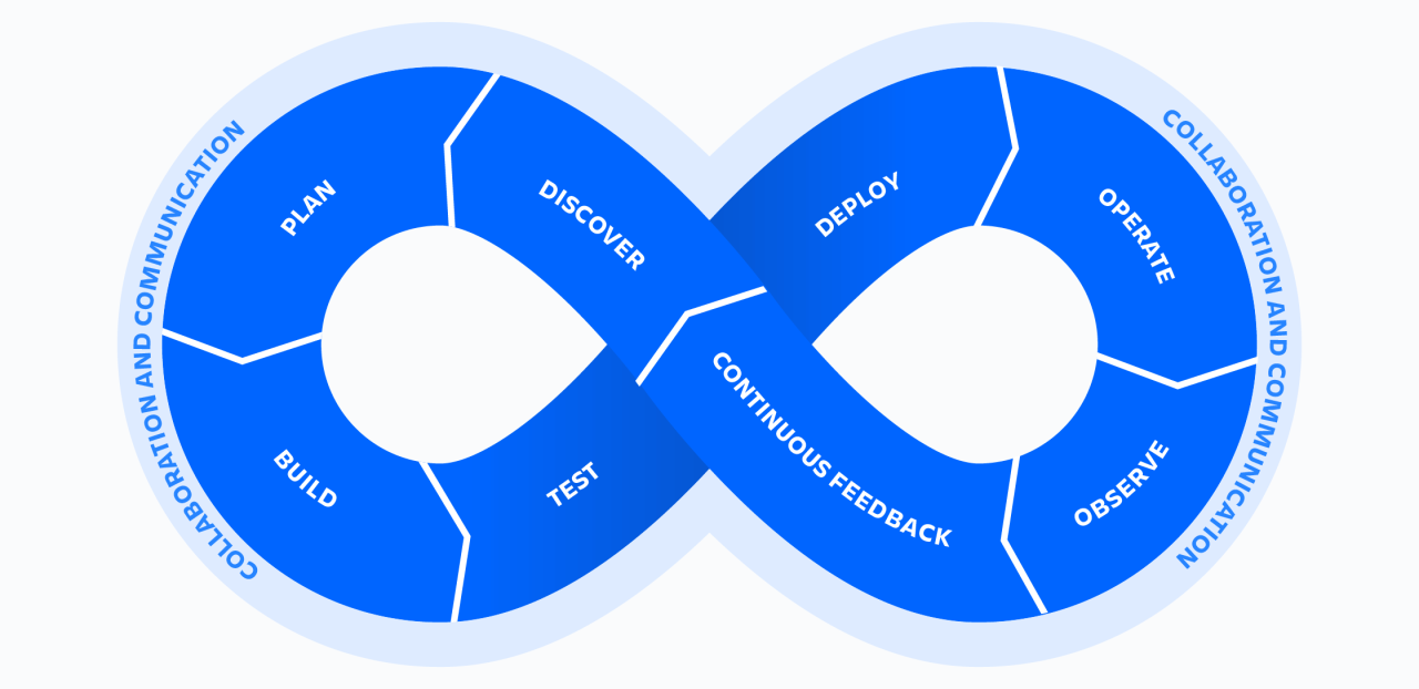 Revolutionizing Software Delivery: ENTANA's DevOps Journey