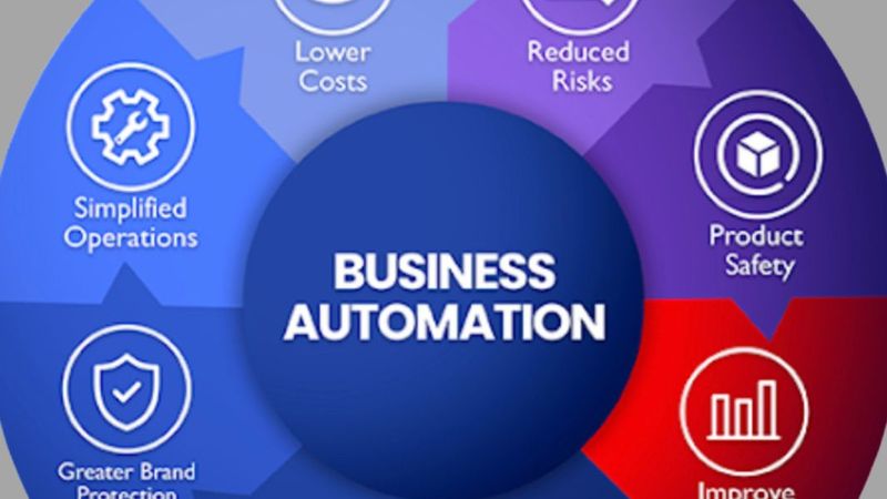 The Ultimate Guide to Business Process Automation for Busy Entrepreneurs