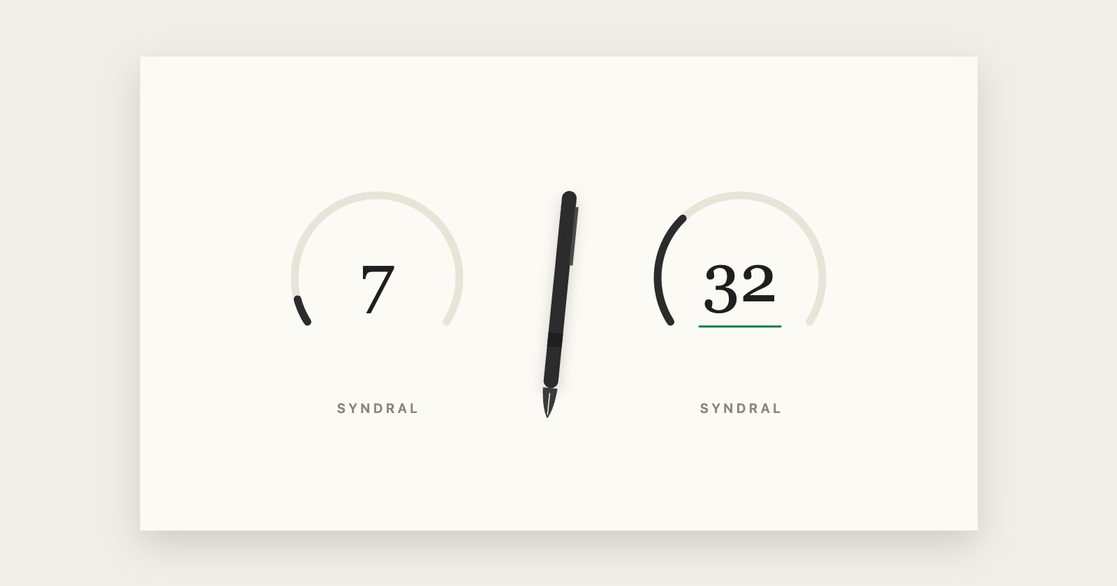 Two identical brand entries in a scoring interface showing two different scores, 7 and 32, on a cream background.