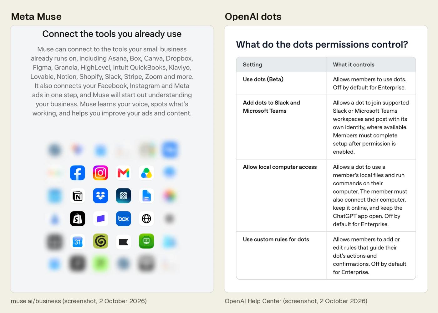 The Muse for Small Business page listing the tools Muse connects to, above a grid of app icons, next to OpenAI's help page table of dots settings for a ChatGPT workspace, including Use dots (Beta) and Add dots to Slack and Microsoft Teams