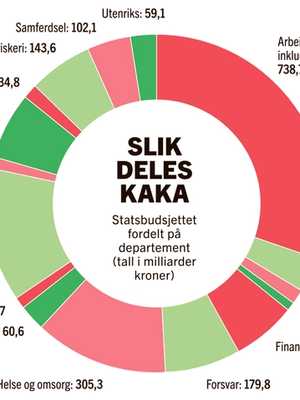 Slik deles kaka