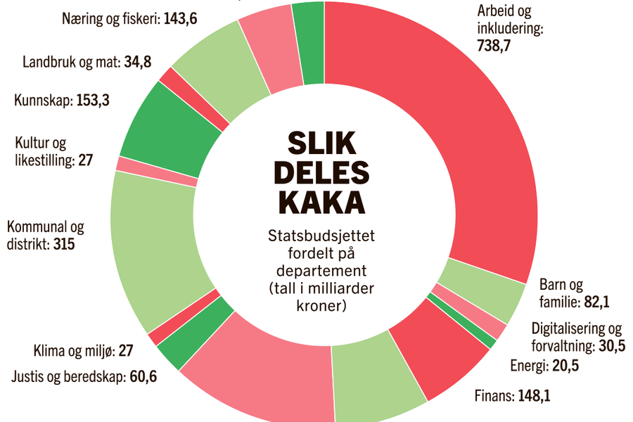 Slik deles kaka
