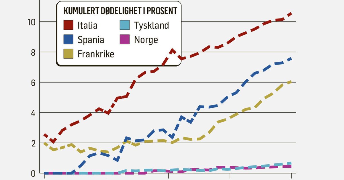 Åpne eller lukke? | Klassekampen