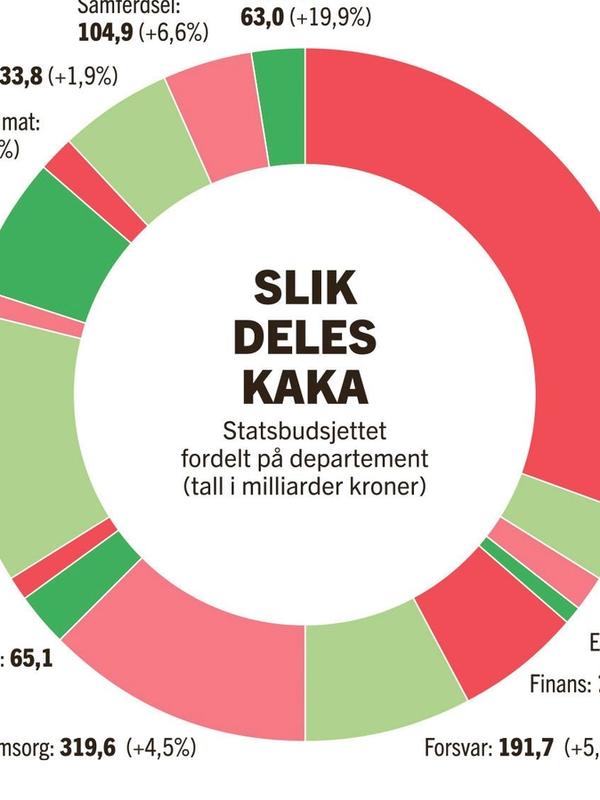 Årets kake: Her er de store stykkene