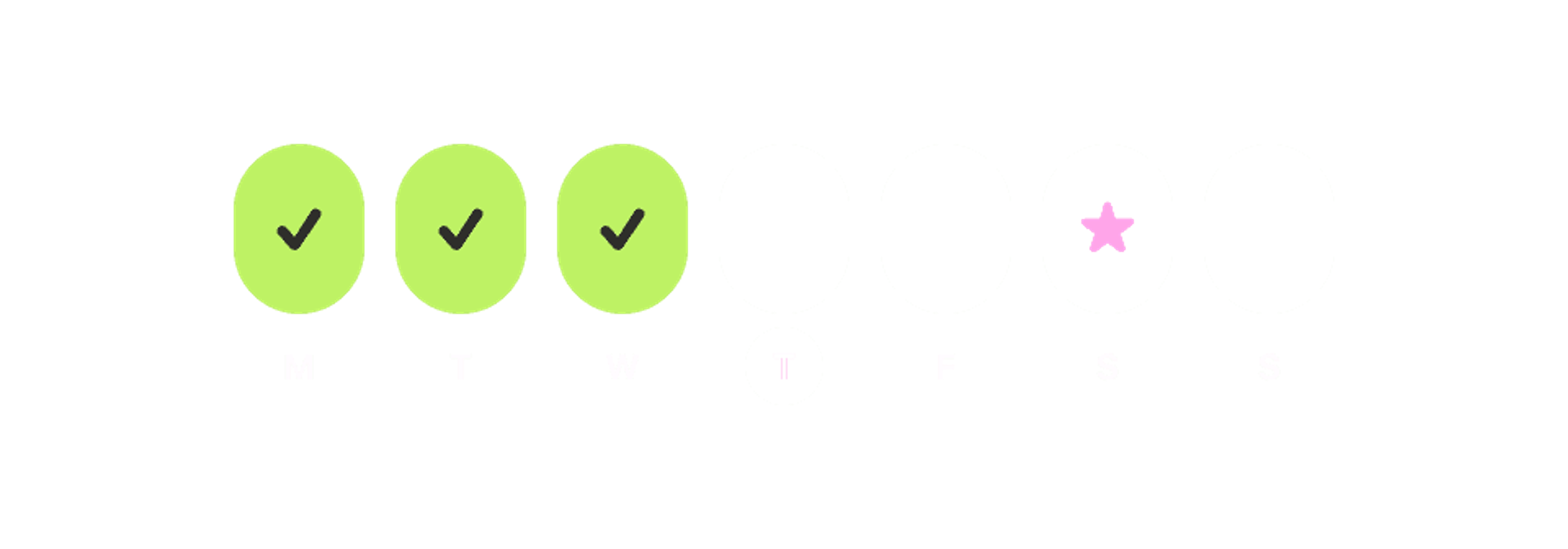 Weekly streak tracker with Monday to Wednesday checked in lime green and a star on Saturday