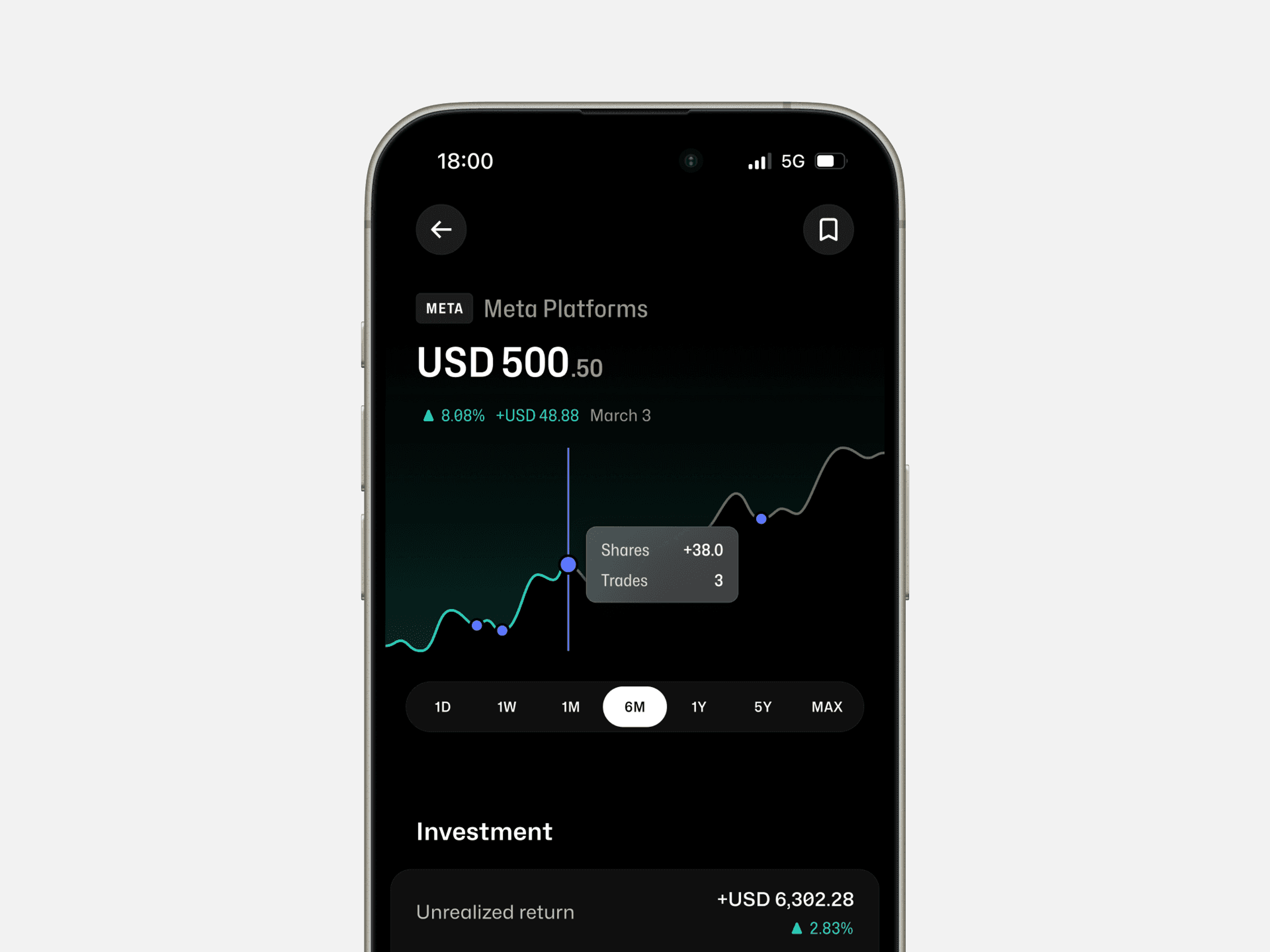 Tradeforge stock screen for Meta Platforms with a 6-month price chart and investment summary