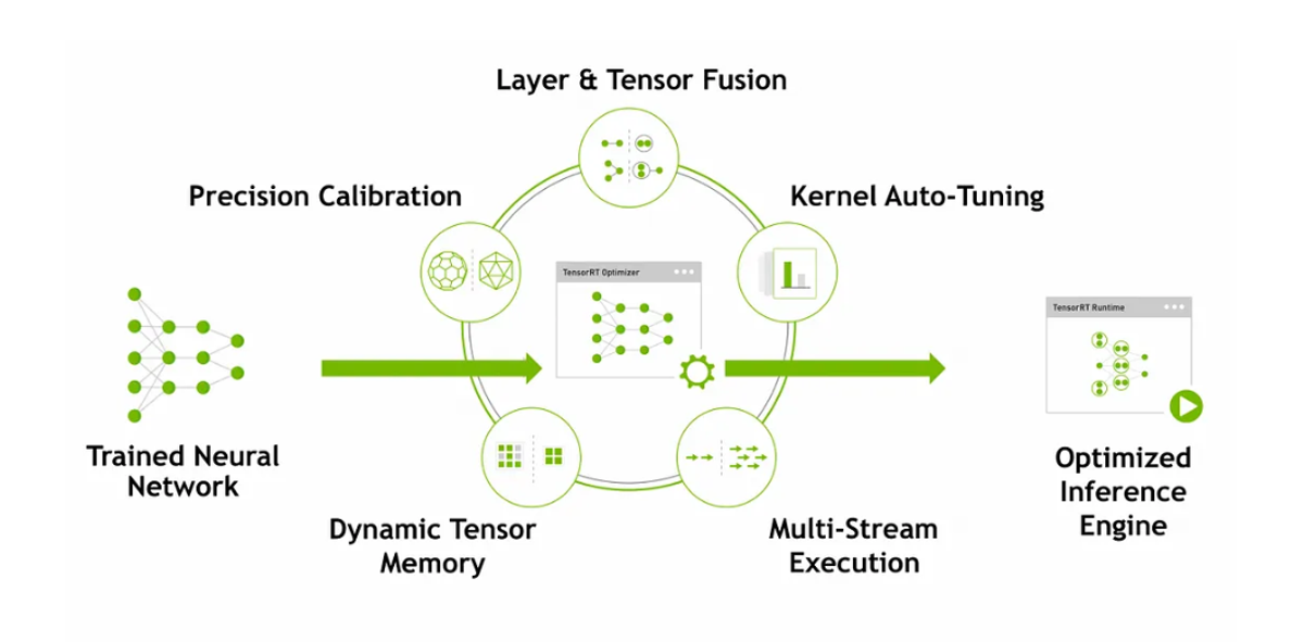 Layer & Tensor Fusion - TensorRT