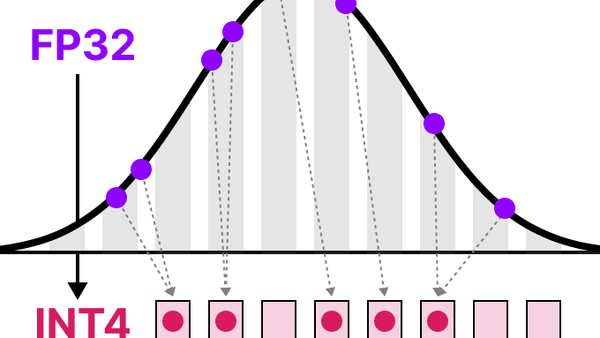 A Beginner’s Guide to LLM Quantization for AI Efficiency