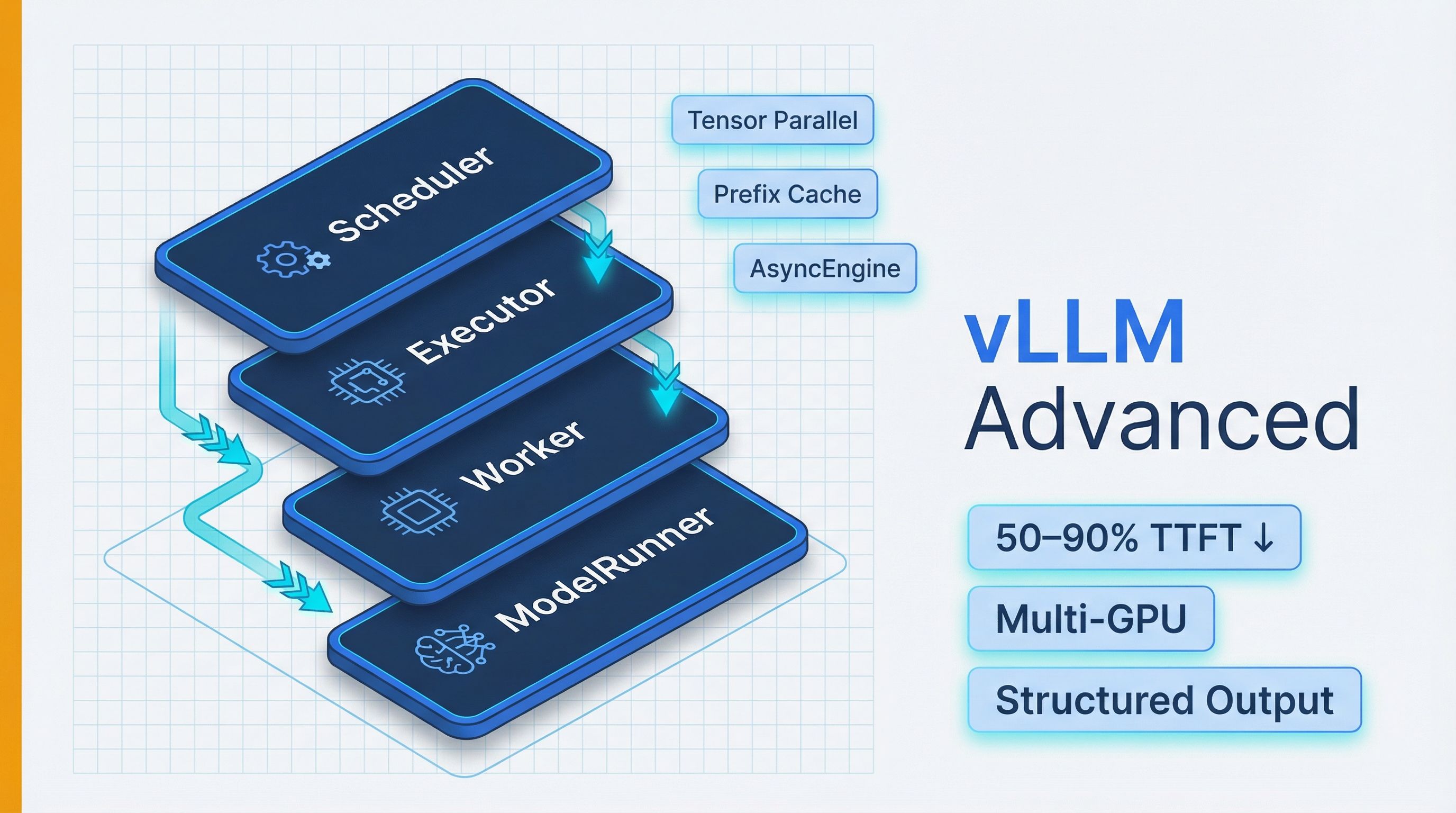 vLLM Advanced: Building Custom Inference Pipelines at Scale (2026 Guide)
